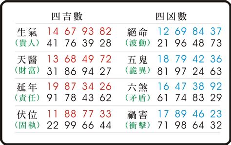 29數字吉凶|數字易經計算機